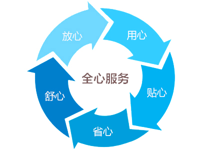 步入式試驗(yàn)室|步入式試驗(yàn)房售后服務(wù)
